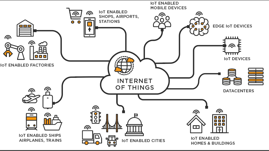 Internet vạn vật